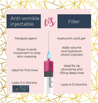 Anti Wrinkle Injectable Vs. Filler - Medspaaz